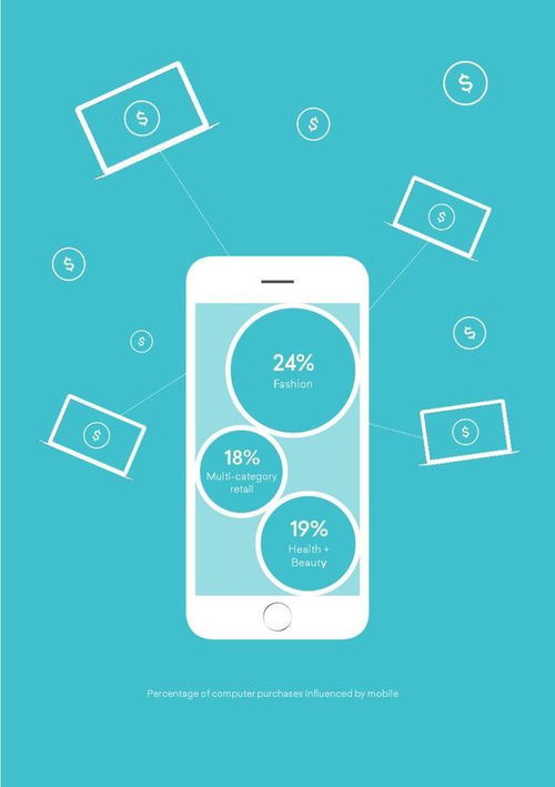 移動(dòng)互聯(lián)網(wǎng)浪潮下的電子商務(wù)收入增長(zhǎng)模式與挑戰(zhàn)分析報(bào)告