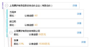 上海豪驢商務信息咨詢合伙企業 有限合伙